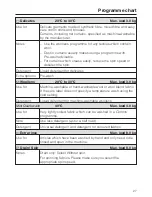 Preview for 27 page of Miele PW 5082 Operating And Installation Instructions