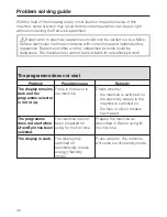 Preview for 36 page of Miele PW 5082 Operating And Installation Instructions