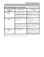 Preview for 37 page of Miele PW 5082 Operating And Installation Instructions