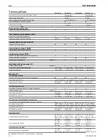 Preview for 12 page of Miele PW 6055 AV Installations Plan