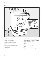 Preview for 50 page of Miele PW 6055 Plus Operating And Installation Instructions