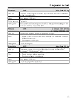 Preview for 31 page of Miele PW 6065 OS Operating And Installation Instructions