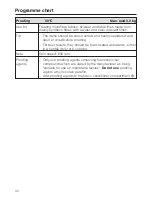 Preview for 32 page of Miele PW 6065 OS Operating And Installation Instructions