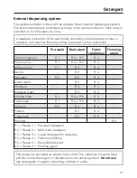 Preview for 37 page of Miele PW 6065 OS Operating And Installation Instructions