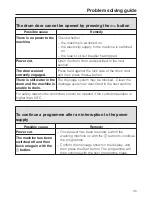 Preview for 45 page of Miele PW 6065 OS Operating And Installation Instructions