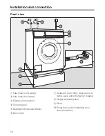 Preview for 50 page of Miele PW 6065 OS Operating And Installation Instructions