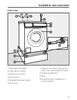 Предварительный просмотр 49 страницы Miele PW 6065 Vario Operating And Installation Instructions