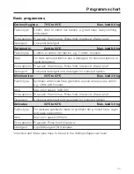 Preview for 11 page of Miele PW 6080 Vario LP Commissioning Instructions