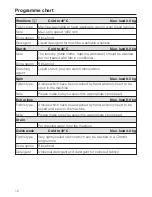 Preview for 12 page of Miele PW 6080 Vario LP Commissioning Instructions