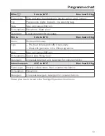 Preview for 13 page of Miele PW 6080 Vario LP Commissioning Instructions