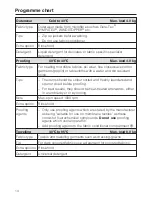 Preview for 14 page of Miele PW 6080 Vario LP Commissioning Instructions