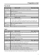 Preview for 15 page of Miele PW 6080 Vario LP Commissioning Instructions