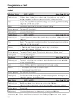 Preview for 16 page of Miele PW 6080 Vario LP Commissioning Instructions