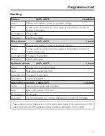 Preview for 17 page of Miele PW 6080 Vario LP Commissioning Instructions