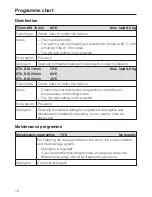 Preview for 18 page of Miele PW 6080 Vario LP Commissioning Instructions