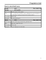 Preview for 21 page of Miele PW 6080 Vario LP Commissioning Instructions