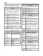 Preview for 20 page of Miele PW 6080 VARIO Operating And Installation Instructions