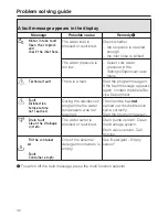 Preview for 42 page of Miele PW 6080 VARIO Operating And Installation Instructions