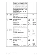 Preview for 12 page of Miele PW 6137 EL Installations Plan