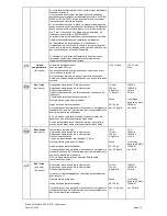 Preview for 15 page of Miele PW 6137 EL Installations Plan