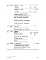 Preview for 12 page of Miele PW 6207 Installations Plan