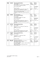 Preview for 13 page of Miele PW 6207 Installations Plan