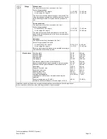 Preview for 14 page of Miele PW 6207 Installations Plan