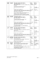 Preview for 17 page of Miele PW 6207 Installations Plan