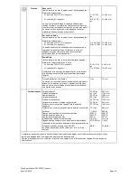 Preview for 18 page of Miele PW 6207 Installations Plan