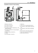 Preview for 11 page of Miele PW 6241 D Installations Plan