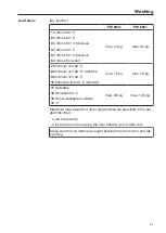 Preview for 21 page of Miele PW 6241 Operating And Installation Instructions