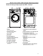 Предварительный просмотр 19 страницы Miele PW 811 Operating And Installation Instructions