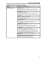 Предварительный просмотр 65 страницы Miele PW 811 Operating And Installation Instructions