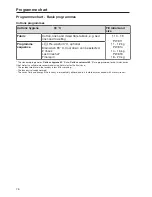 Предварительный просмотр 76 страницы Miele PW 811 Operating And Installation Instructions