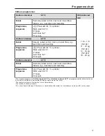 Предварительный просмотр 77 страницы Miele PW 811 Operating And Installation Instructions