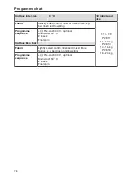 Предварительный просмотр 78 страницы Miele PW 811 Operating And Installation Instructions