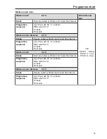 Предварительный просмотр 79 страницы Miele PW 811 Operating And Installation Instructions