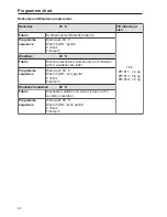 Предварительный просмотр 80 страницы Miele PW 811 Operating And Installation Instructions