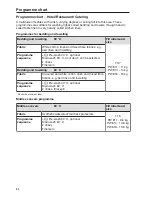 Preview for 82 page of Miele PW 811 Operating And Installation Instructions