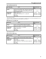 Preview for 83 page of Miele PW 811 Operating And Installation Instructions