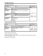 Preview for 84 page of Miele PW 811 Operating And Installation Instructions