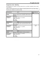 Preview for 85 page of Miele PW 811 Operating And Installation Instructions