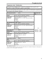 Preview for 87 page of Miele PW 811 Operating And Installation Instructions