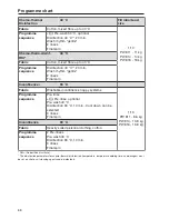 Preview for 88 page of Miele PW 811 Operating And Installation Instructions