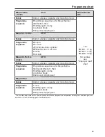 Предварительный просмотр 93 страницы Miele PW 811 Operating And Installation Instructions