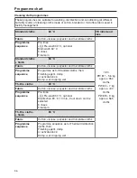 Предварительный просмотр 96 страницы Miele PW 811 Operating And Installation Instructions