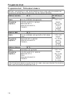 Предварительный просмотр 102 страницы Miele PW 811 Operating And Installation Instructions