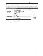 Предварительный просмотр 103 страницы Miele PW 811 Operating And Installation Instructions