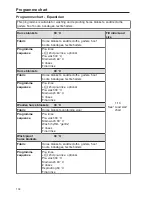 Предварительный просмотр 104 страницы Miele PW 811 Operating And Installation Instructions