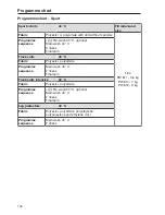 Предварительный просмотр 106 страницы Miele PW 811 Operating And Installation Instructions